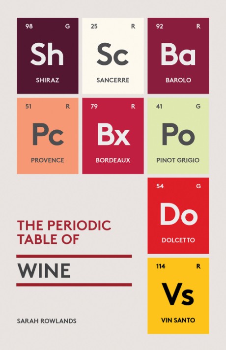 Cover image for Periodic Table of Wine 